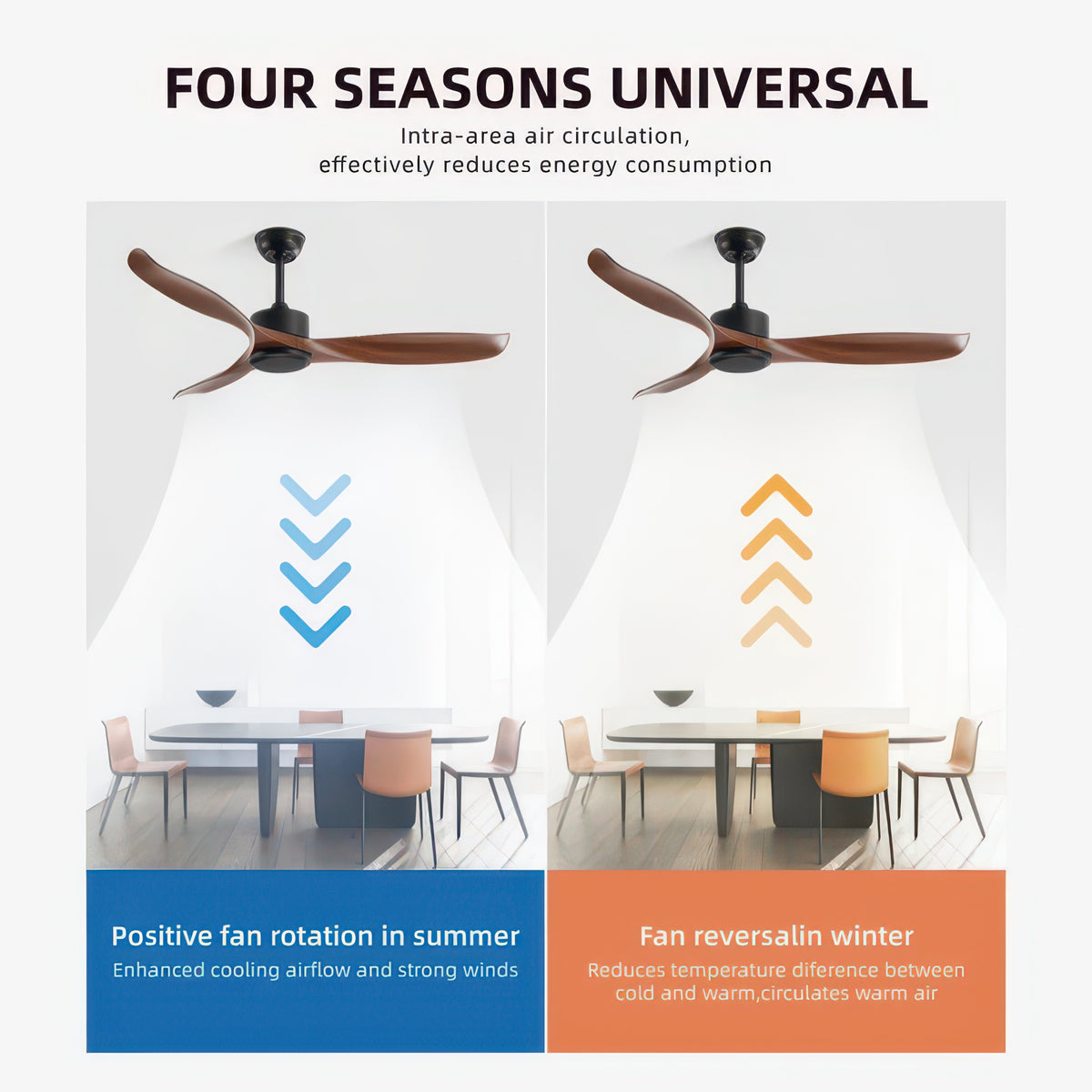 FUMANJIA 52-Inch BLDC Ceiling Fan for Home – Quiet, Remote Control