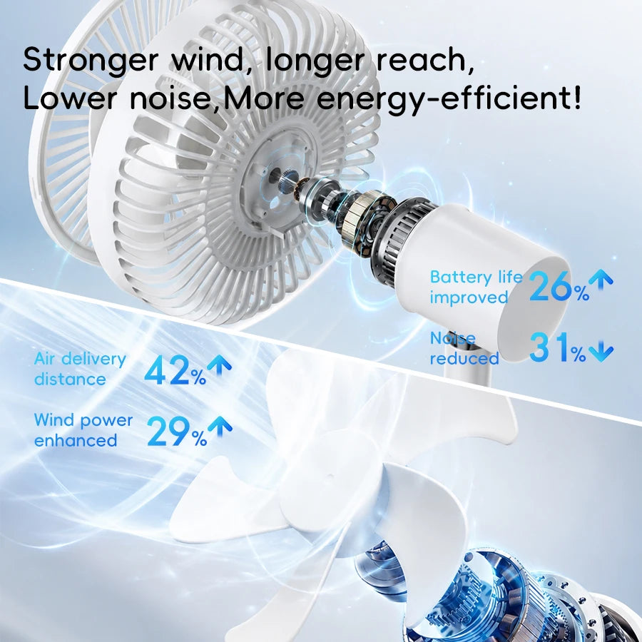 Rechargeable Oscillating Desk Fan with Five Speeds