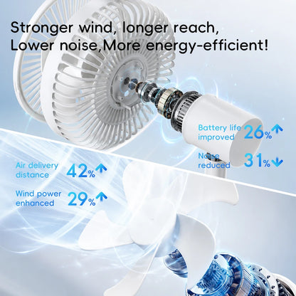 Rechargeable Oscillating Desk Fan with Five Speeds