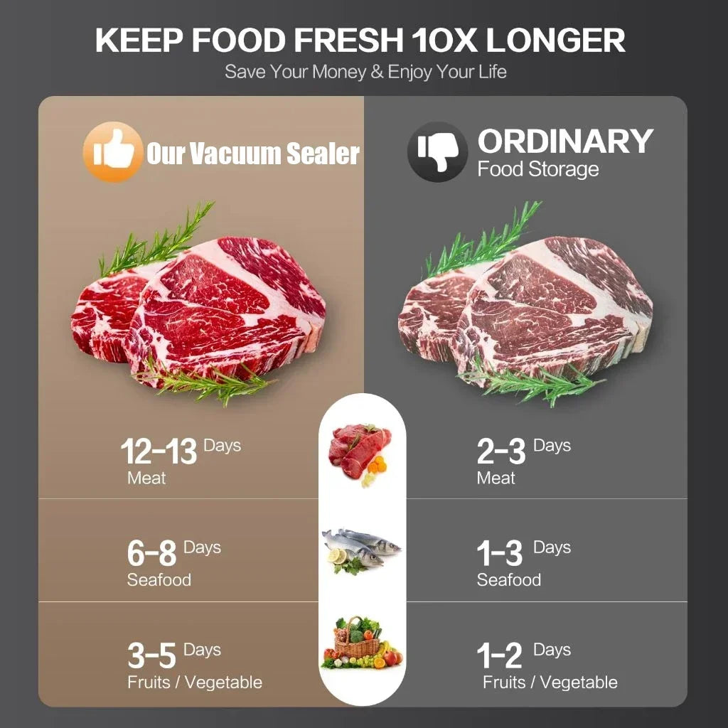 CENRR Professional Food Vacuum Sealer - Kitchen Vacuum Sealer Machine